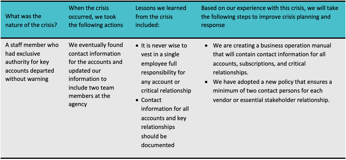 Crisis chart information below image.